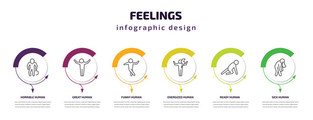 feelings infographic template with icons and 6 step or option. feelings icons such as horrible human, great human, funny human, energized ready sick vector. can be used for banner, info graph, web,