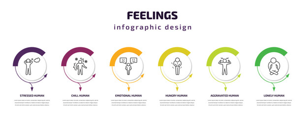 feelings infographic template with icons and 6 step or option. feelings icons such as stressed human, chill human, emotional human, hungry aggravated lonely vector. can be used for banner, info