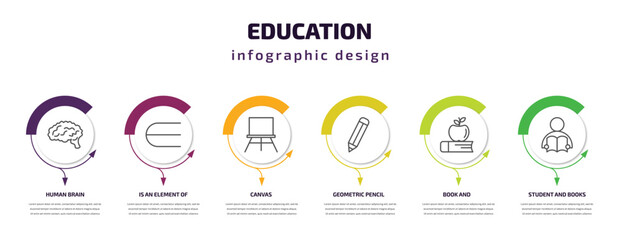 education infographic template with icons and 6 step or option. education icons such as human brain, is an element of, canvas, geometric pencil, book and, student and books vector. can be used for