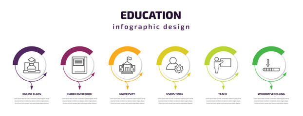 education infographic template with icons and 6 step or option. education icons such as online class, hard cover book, university, users tings, teach, window scrolling left vector. can be used for