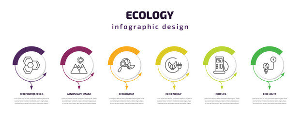 ecology infographic template with icons and 6 step or option. ecology icons such as eco power cells, landscape image, ecologism, eco energy, biofuel, eco light vector. can be used for banner, info