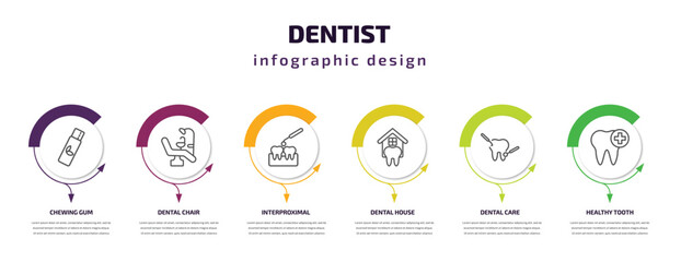 dentist infographic template with icons and 6 step or option. dentist icons such as chewing gum, dental chair, interproximal, dental house, dental care, healthy tooth vector. can be used for banner,