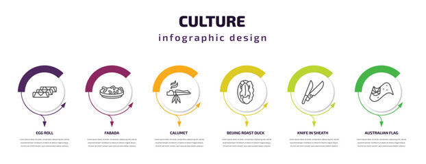 culture infographic template with icons and 6 step or option. culture icons such as egg roll, fabada, calumet, beijing roast duck, knife in sheath, australian flag vector. can be used for banner,