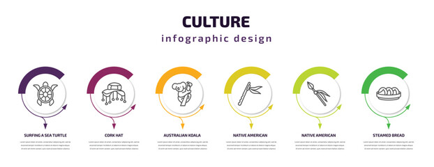 culture infographic template with icons and 6 step or option. culture icons such as surfing a sea turtle, cork hat, australian koala, native american flute, native american spear, steamed bread