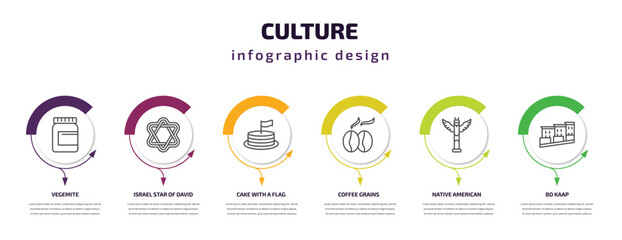 culture infographic template with icons and 6 step or option. culture icons such as vegemite, israel star of david, cake with a flag, coffee grains, native american totem, bo kaap vector. can be