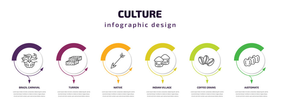 culture infographic template with icons and 6 step or option. culture icons such as brazil carnival mask, turron, native, indian village, coffee grains, ajotomate vector. can be used for banner,