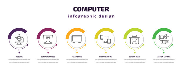 computer infographic template with icons and 6 step or option. computer icons such as robotic, computer video, televisions, responsive de, school desk, action camera vector. can be used for banner,