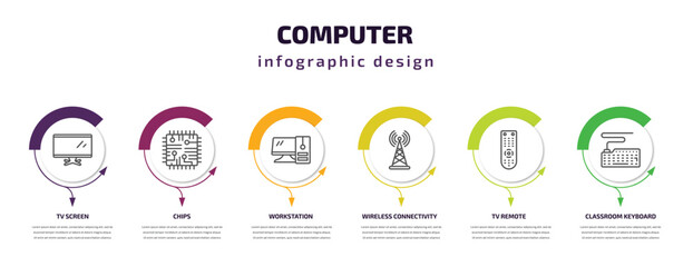 computer infographic template with icons and 6 step or option. computer icons such as tv screen, chips, workstation, wireless connectivity, tv remote, classroom keyboard vector. can be used for