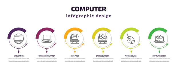 computer infographic template with icons and 6 step or option. computer icons such as circular de, widescreen laptop, data page, online support, mouse device, computing code vector. can be used for