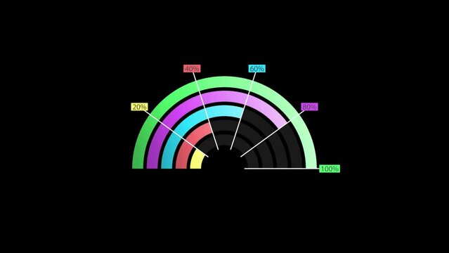 Circle infographic charts animation. percent circle round donut chart infographic. Colorful infographic on a black background. More elements in our portfolio.