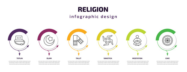 religion infographic template with icons and 6 step or option. religion icons such as tefilin, islam, tallit, swastica, meditation, cake vector. can be used for banner, info graph, web,