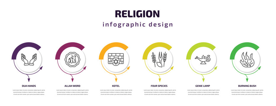 Religion Infographic Template With Icons And 6 Step Or Option. Religion Icons Such As Dua Hands, Allah Word, Kotel, Four Species, Genie Lamp, Burning Bush Vector. Can Be Used For Banner, Info Graph,