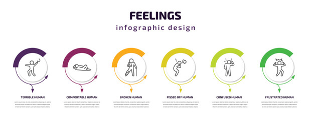 feelings infographic template with icons and 6 step or option. feelings icons such as terrible human, comfortable human, broken human, pissed off confused frustrated vector. can be used for banner,