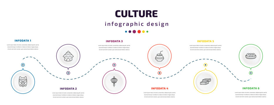 culture infographic element with icons and 6 step or option. culture icons such as native american mask, mud hut, paper lantern, kalabas, turron, steamed bread vector. can be used for banner, info
