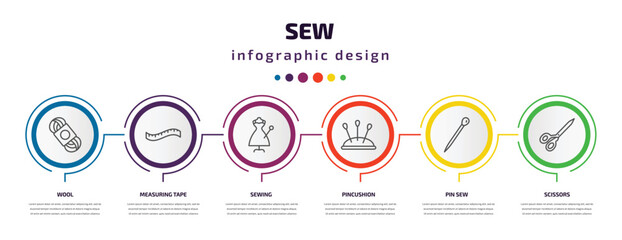 sew infographic template with icons and 6 step or option. sew icons such as wool, measuring tape, sewing, pincushion, pin sew, scissors vector. can be used for banner, info graph, web,