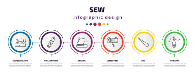 sew infographic template with icons and 6 step or option. sew icons such as new sewing hine, thread nippers, stiching, cotton reel, awl, threading vector. can be used for banner, info graph, web,