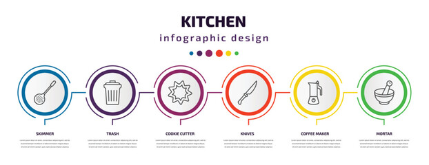 kitchen infographic template with icons and 6 step or option. kitchen icons such as skimmer, trash, cookie cutter, knives, coffee maker, mortar vector. can be used for banner, info graph, web,