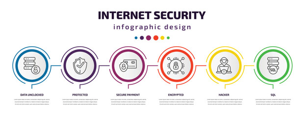 internet security infographic template with icons and 6 step or option. internet security icons such as data unclocked, protected, secure payment, encrypted, hacker, sql vector. can be used for