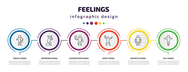 feelings infographic template with icons and 6 step or option. feelings icons such as special human, depressed human, accomplished human, happy fantastic full vector. can be used for banner, info