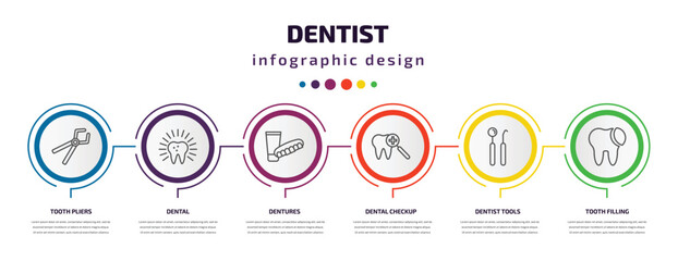 dentist infographic template with icons and 6 step or option. dentist icons such as tooth pliers, dental, dentures, dental checkup, dentist tools, tooth filling vector. can be used for banner, info