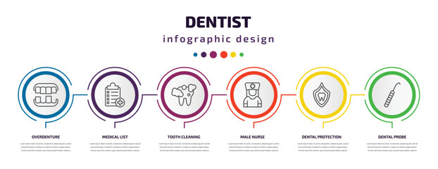 dentist infographic template with icons and 6 step or option. dentist icons such as overdenture, medical list, tooth cleaning, male nurse, dental protection, dental probe vector. can be used for