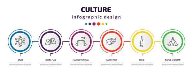 culture infographic template with icons and 6 step or option. culture icons such as david, brazil flag, cake with a flag, marine fish, orujo, native american wigwam vector. can be used for banner, © Farahim
