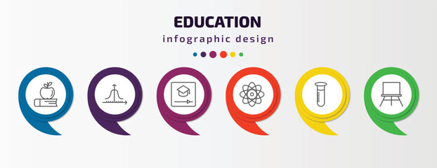 education infographic template with icons and 6 step or option. education icons such as book and, gaussian function, educational video, atomic orbitals, full test tube, canvas vector. can be used