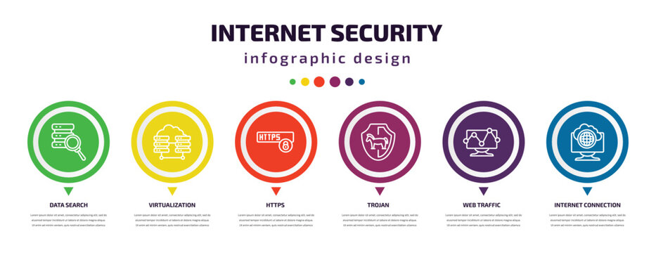 internet security infographic element with icons and 6 step or option. internet security icons such as data search, virtualization, https, trojan, web traffic, internet connection vector. can be