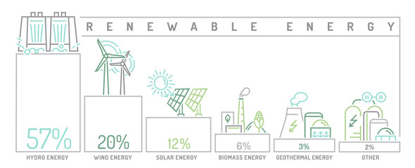 Renewable energy types. Electricity generation sources. Vector illustration