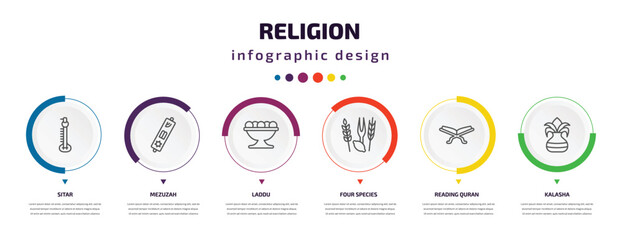 religion infographic element with icons and 6 step or option. religion icons such as sitar, mezuzah, laddu, four species, reading quran, kalasha vector. can be used for banner, info graph, web,