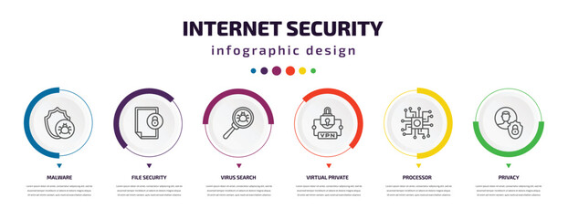 internet security infographic element with icons and 6 step or option. internet security icons such as malware, file security, virus search, virtual private network, processor, privacy vector. can