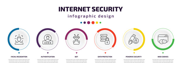 internet security infographic element with icons and 6 step or option. internet security icons such as facial recognition, authentication, bot, data protection, pendrive security, web cookies