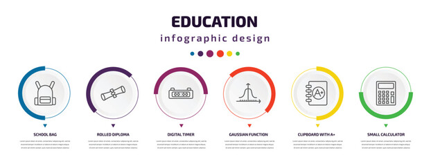 education infographic element with icons and 6 step or option. education icons such as school bag, rolled diploma, digital timer, gaussian function, clipboard with a+, small calculator vector. can