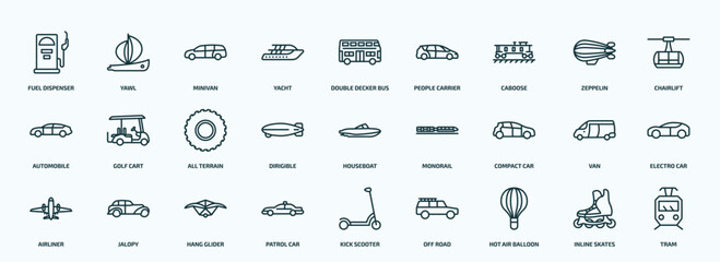 Obraz na płótnie Canvas special lineal transportation icons set. outline icons such as fuel dispenser, yacht, caboose, automobile, dirigible, compact car, airliner, patrol car, hot air balloon, inline skates line icons.