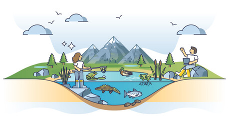 Limnology study as inland water and aquatic nature research outline concept. Lake, river, reservoir and wetlands scientific investigation to inspect geological characteristics vector illustration. - obrazy, fototapety, plakaty