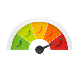 Hot red pepper strength scale indicator with mild, medium, hot and hell positions.  illustration.