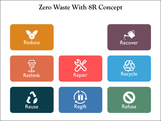 Zero waste with 8R Concept with icons in an Infographic template