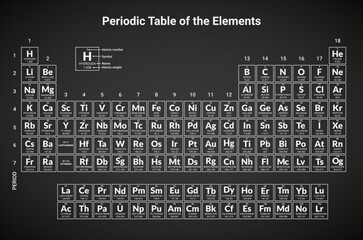 Mendeleev periodic table science copper hydrogen material nitrogen. Chemistry Periodic lab elements Mendeleev © kolonko
