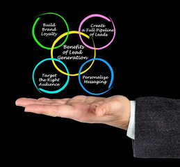 Four Benefits of Lead Generation