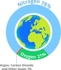 Composition Of Air-
Composition of Earth's atmosphere by volume, pie chart stock illustration