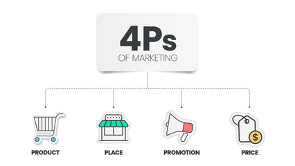 4Ps Model of marketing mix infographic presenation template with icons has 4 steps such as Product, Place, Price and Promotion. Concept for offer the right product in the right place. Diagram vector.