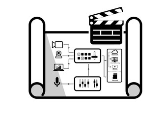 Video Production system. Multi camera diagram and solution out put (Live Streaming  - video Conferencing -Recorder).   