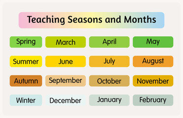 Obraz premium Teaching seasons and months banner for education.