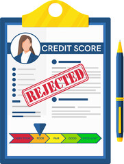 Credit Score Indicator and Bank Rating Gauge Report