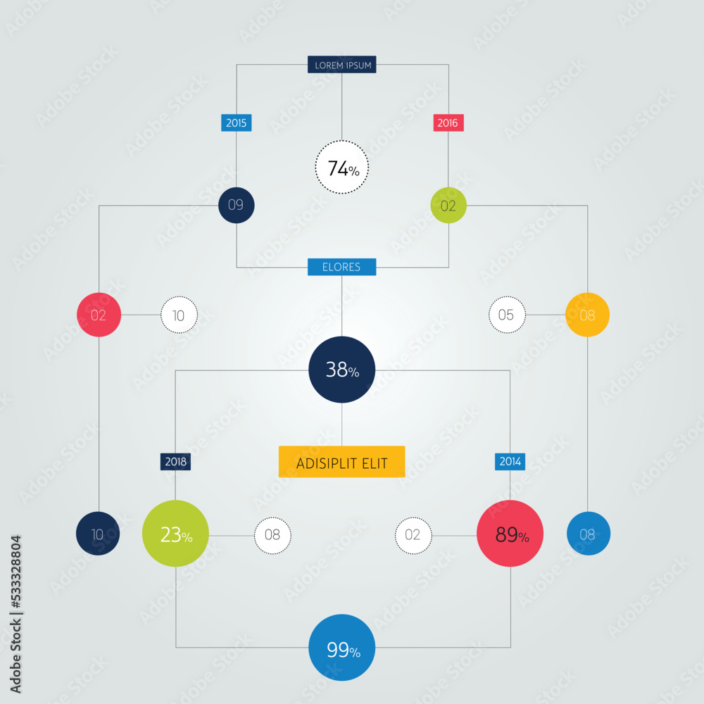 Poster flowchart. infographics scheme, workflow diagram.