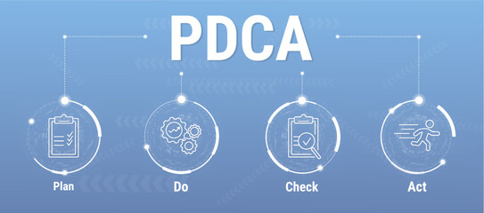 PDCA banner. Plan, Do, Check, Act. Business concept. Vector illustration. The PDCA cycle for business and organization. Web banner with icons. Deming Wheel.