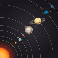 Solar system in deep space poster. Planets that orbit the sun astronomy educational aid banner. Sun, Mercury, Venus, Earth, Neptune, Moon, Uranus, Saturn, Jupiter, Mars, Pluto vector illustration.