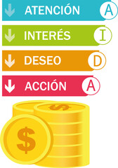 The AIDA method (Attention, Interest, Desire and Action) describes the stages a user goes through when weighing whether or not to buy a certain product or service, in spanish language
