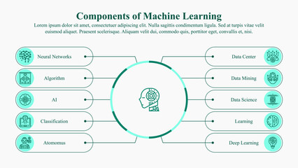 Infographic template of components of machine learning with icons and text space.
