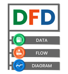 DFD - Data Flow Diagram acronym, technology concept background. Vector Illustration Concept with Keywords and Icons